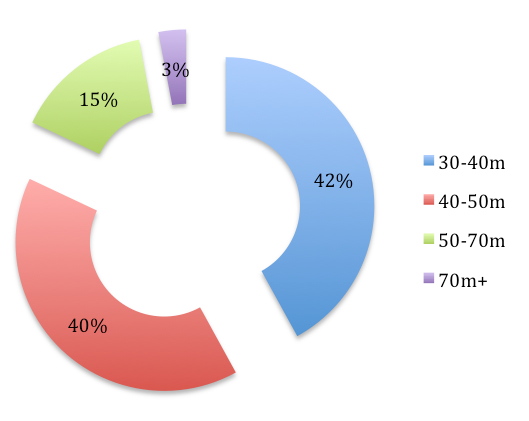 Image for article Superyacht Intelligence mid-year order book review (January-June 2014)